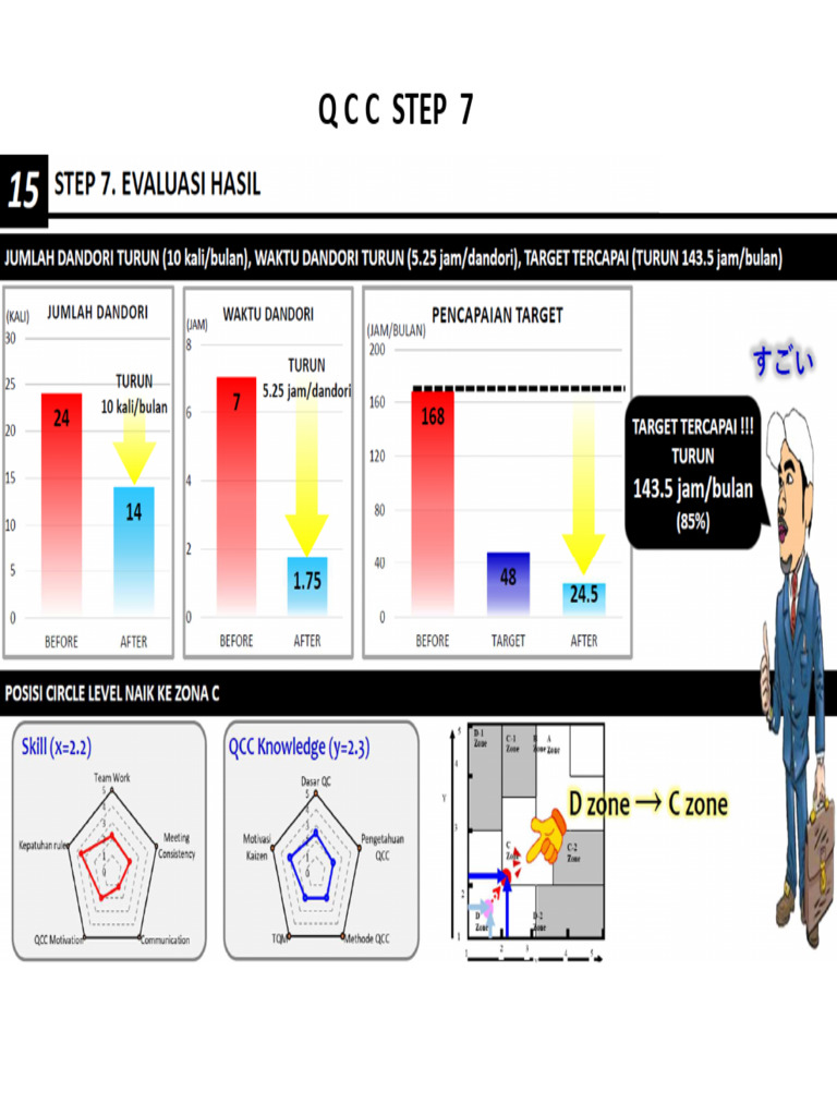 QCC Step 7 | PDF