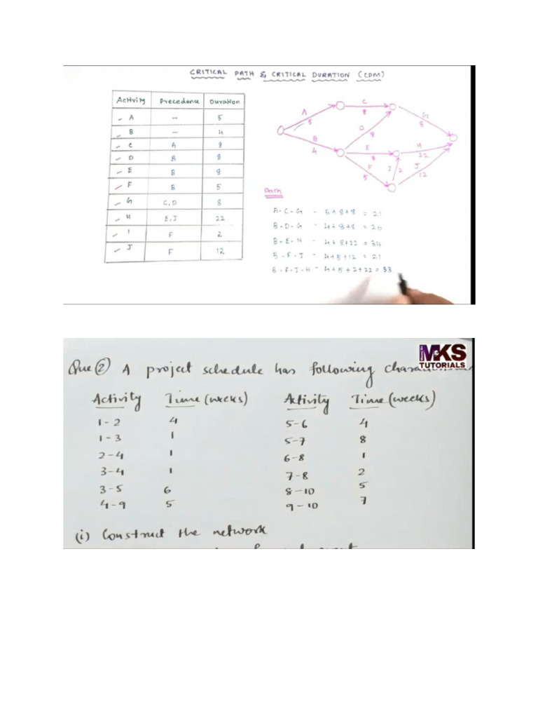 CPM Numerical | PDF