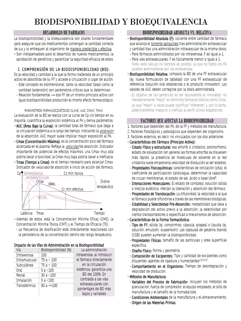 Biodisponibilidad y Bioequivalencia en Fármacos | PDF | Medicamentos ...