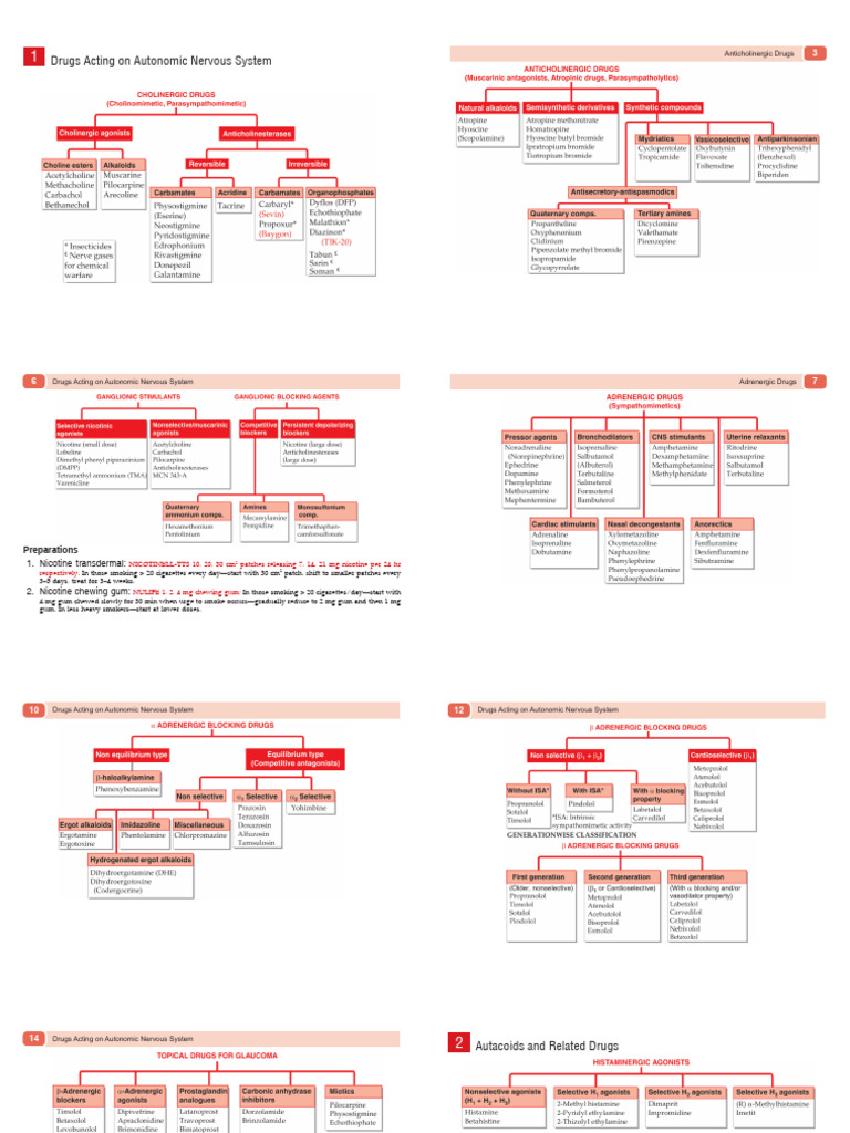 Autonomic Nervous System Drugs Guide | PDF | Topical Medication | Nicotine