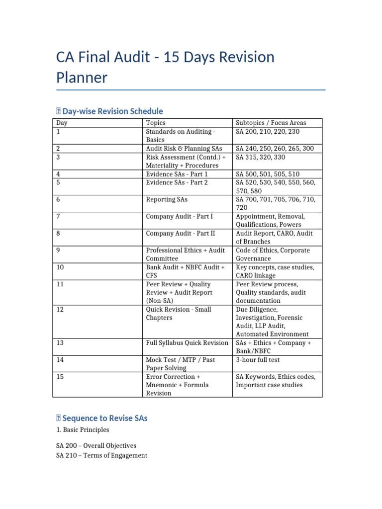 CA Final Audit 15-Day Revision Guide | PDF | Audit | Internal Control