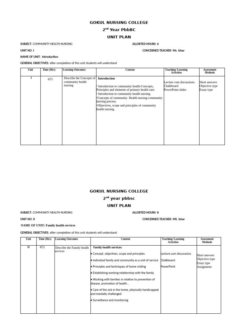 Community Health Nursing Unit Plan | PDF | Lecture | Nursing