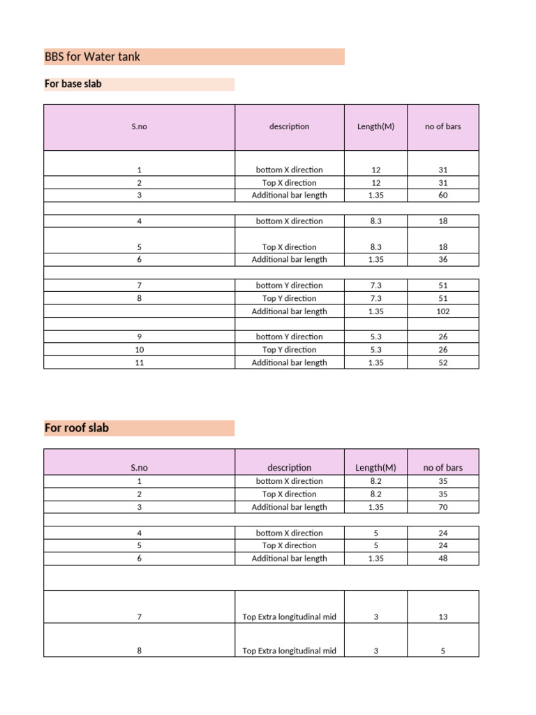 BBS Calculation for Water Tank Structure | PDF | Ton