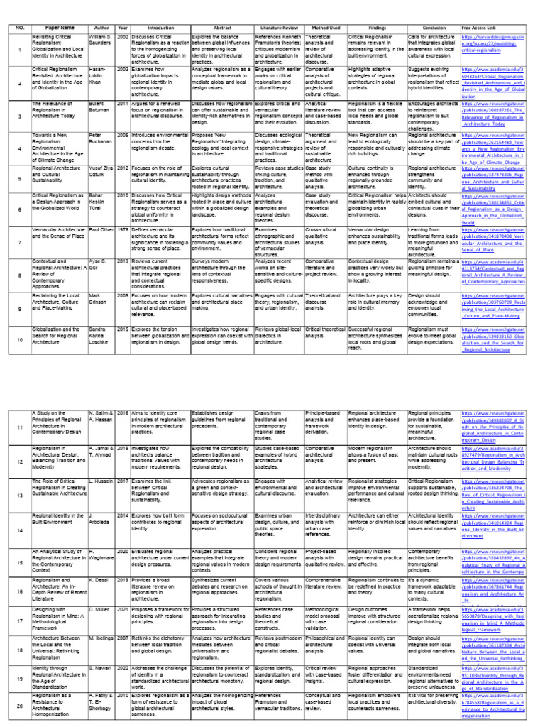 LR 20 Papers | PDF | Identity (Social Science) | Methodology