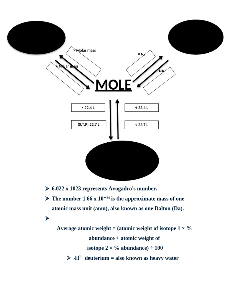 Understanding Moles and Avogadro's Number | PDF