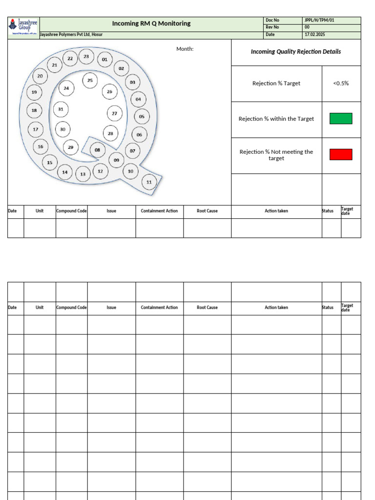 Quality Rejection Monitoring Report | PDF