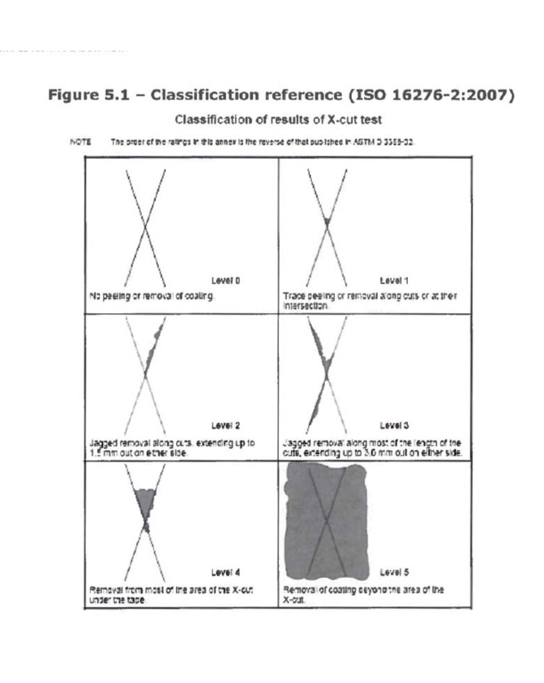 X-Cut Level | PDF