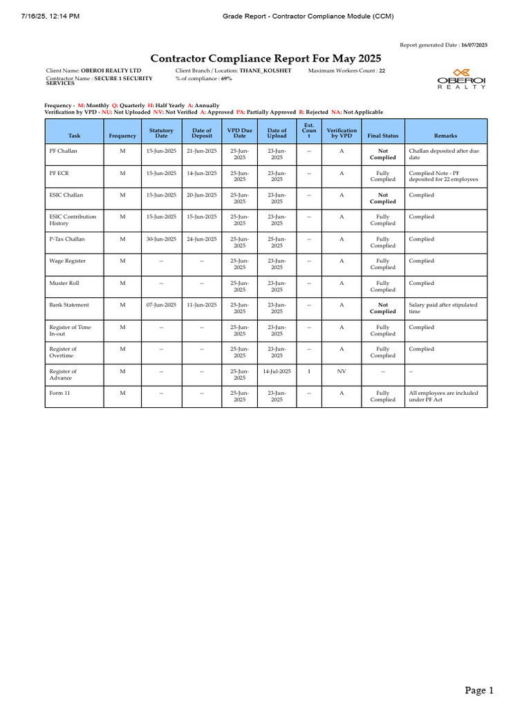 Grade Report - Contractor Compliance Module (CCM) KOLSHET MAY 2025 ...