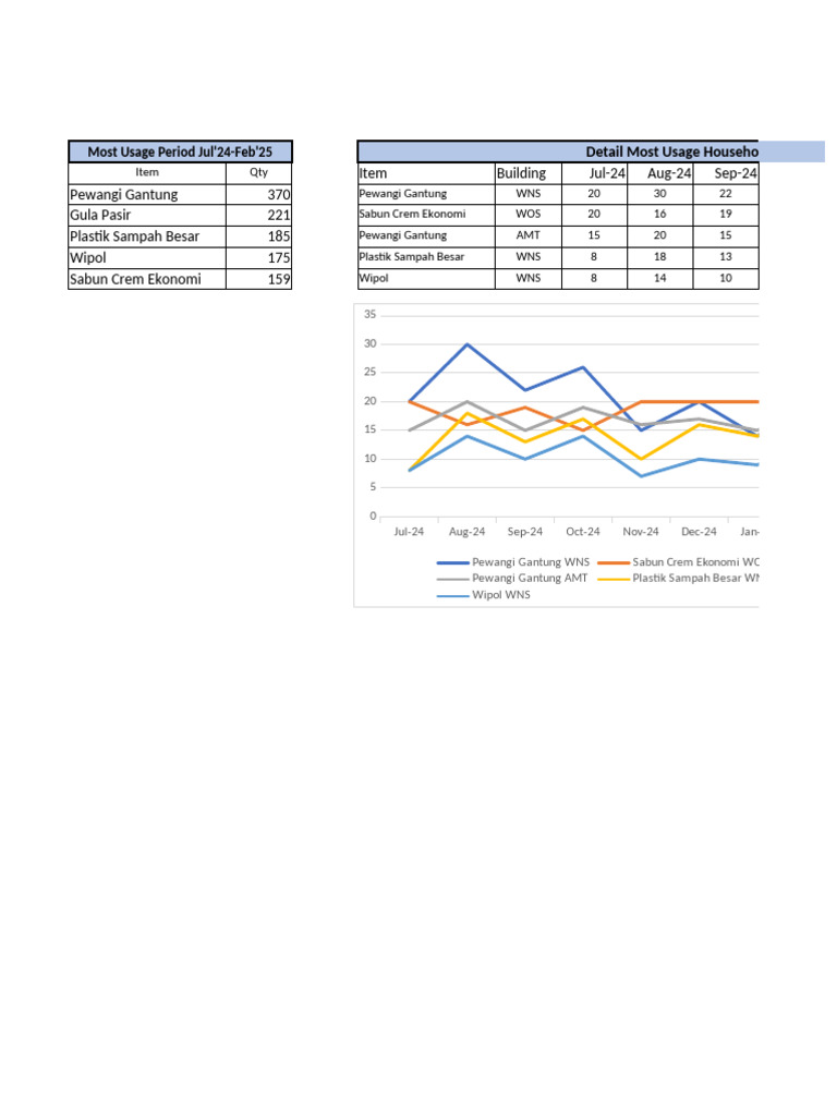 Kifa Sabun Cuci Piring Usage Report | PDF