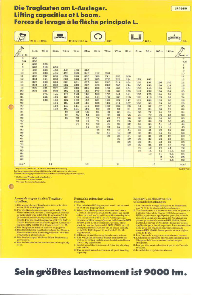 800 Ton Crawler Load Chart | PDF