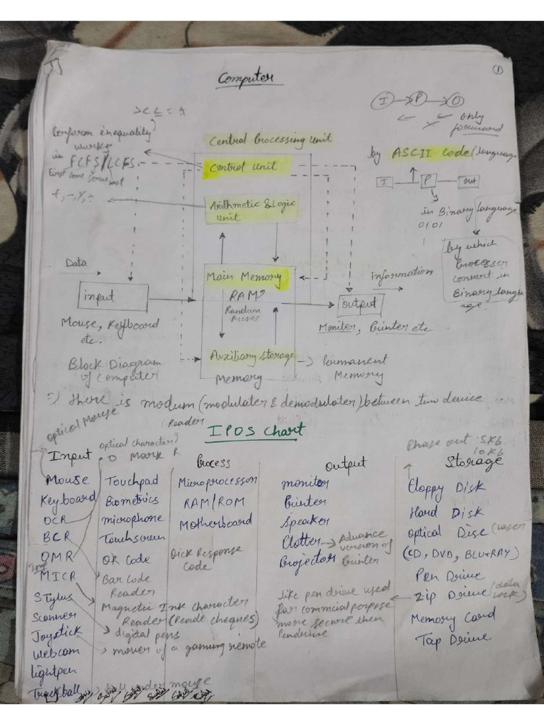 Computer SSC Notes CGL CHSL Cpo Mts HSSC | PDF