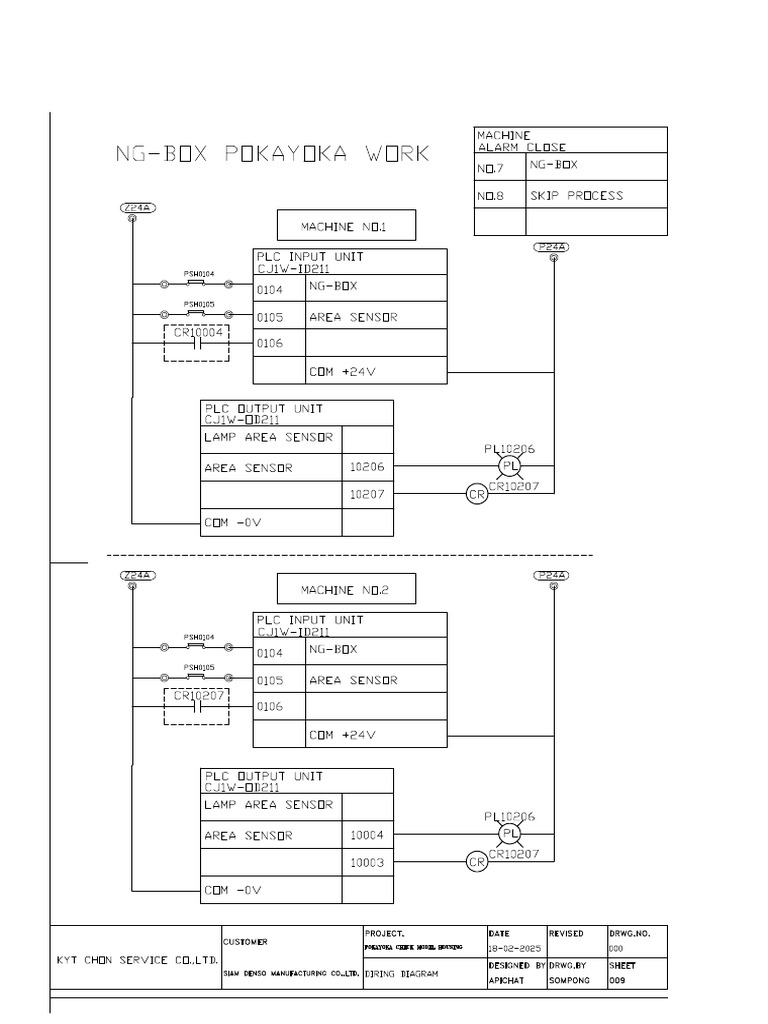 2025pokayoka Ng-Box-Model - PDF B | PDF