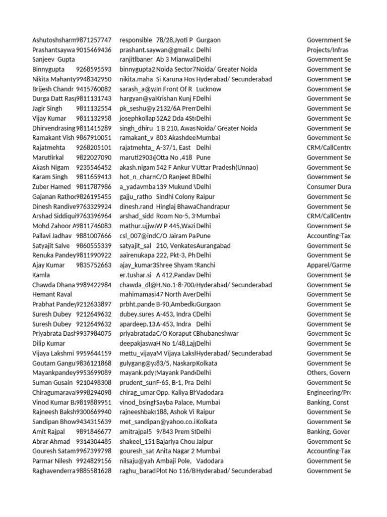 Government Contacts Directory | PDF | Bangalore