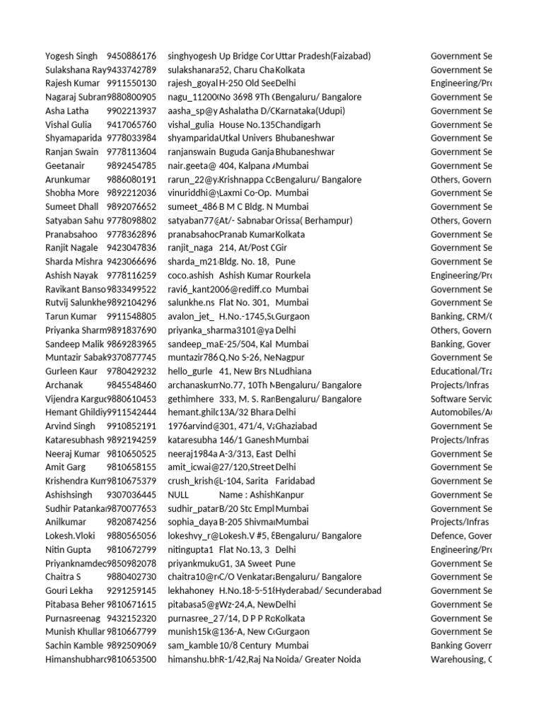 Government Contact Directory | PDF | Bangalore