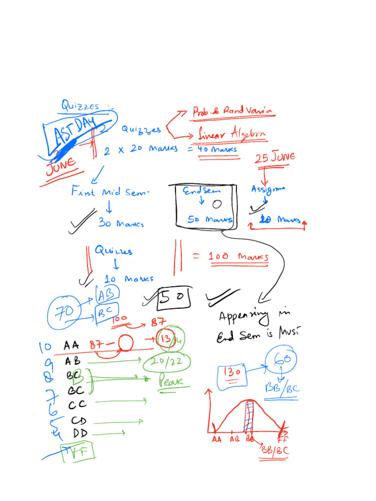 Matrix and Linear Algebra- Gram Schmidt | PDF | Euclidean Vector | Norm ...