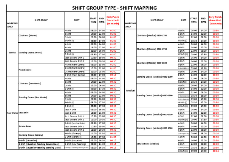Shift Group With Grace | PDF