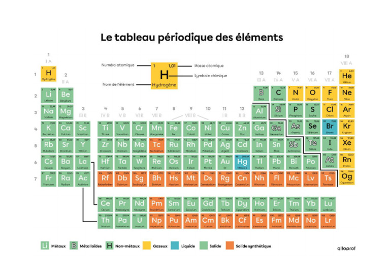 tableau-p-riodique-des-l-ments-pdf