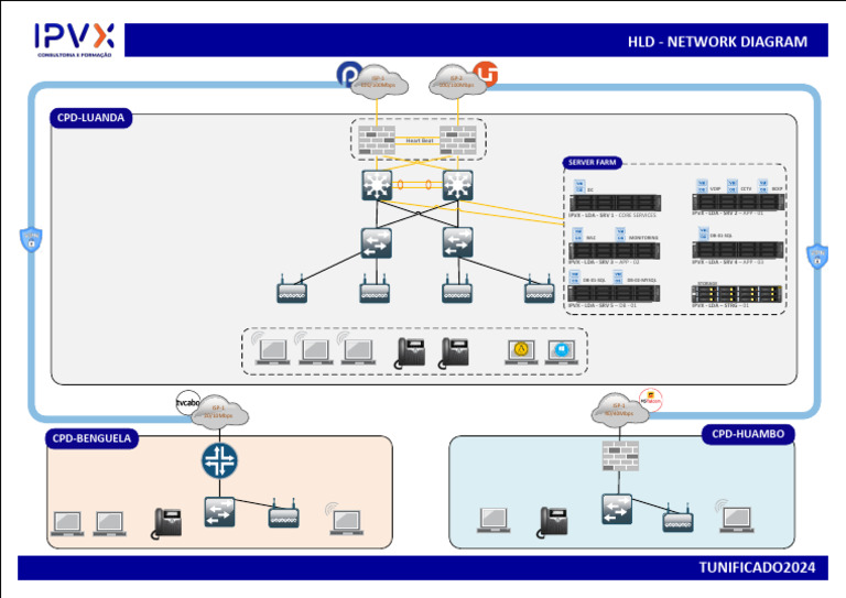Diagrama de Infraestrutura de Rede VOIP | PDF | Network Service ...