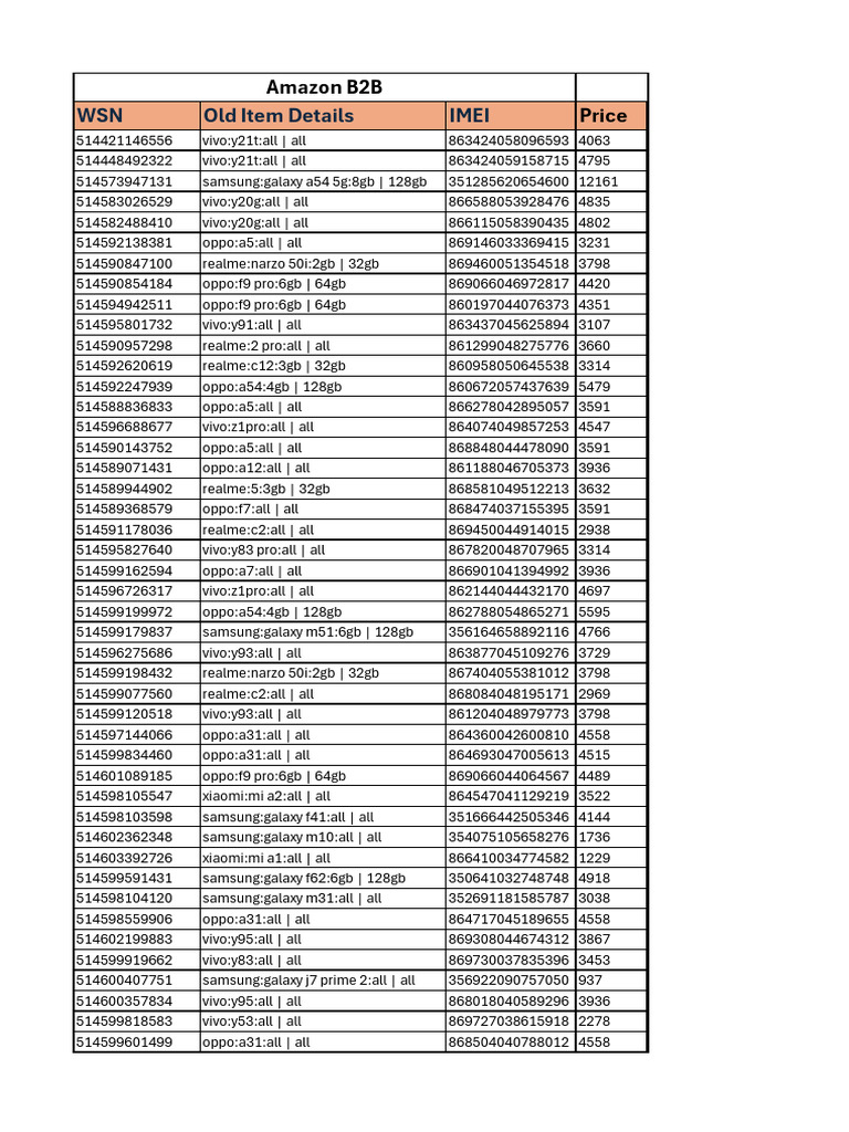 Mobile Device Inventory Overview | PDF