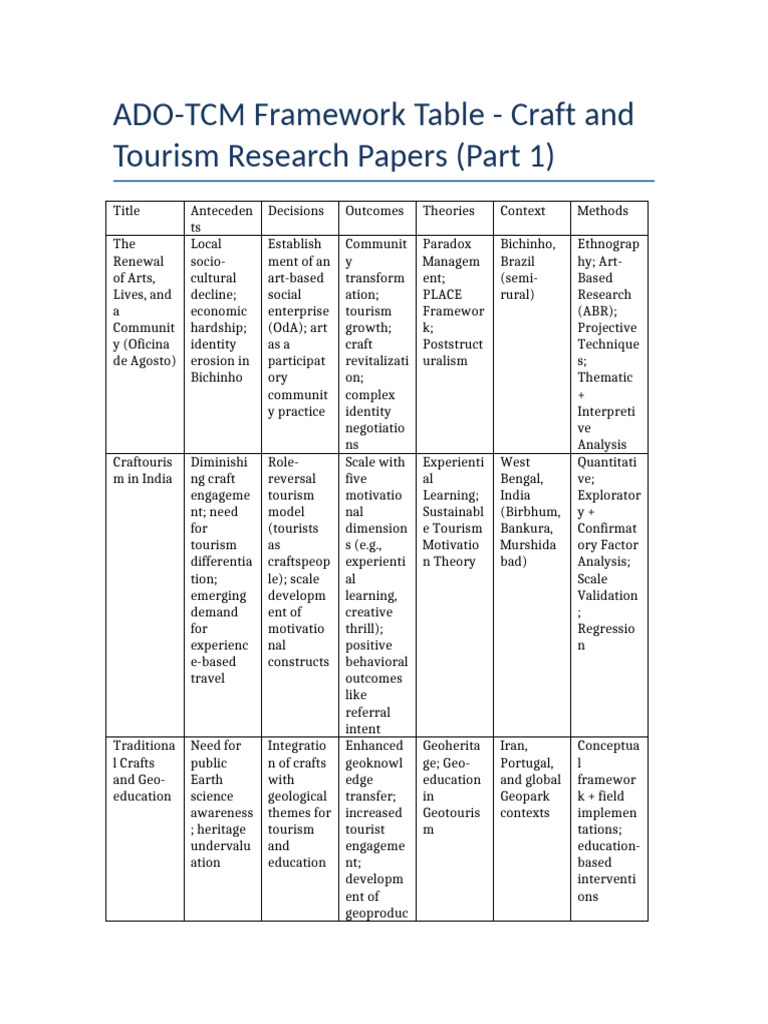 ADO-TCM Framework in Craft Tourism | PDF | Social Psychology ...