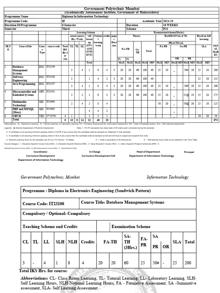 Diploma in IT: Database Management Systems | PDF | Relational Database ...