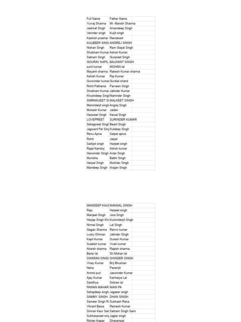 List of Names and Surnames | PDF