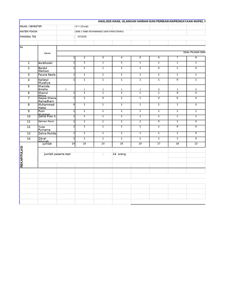 Analisis Ulangan Harian PAI & BP | PDF