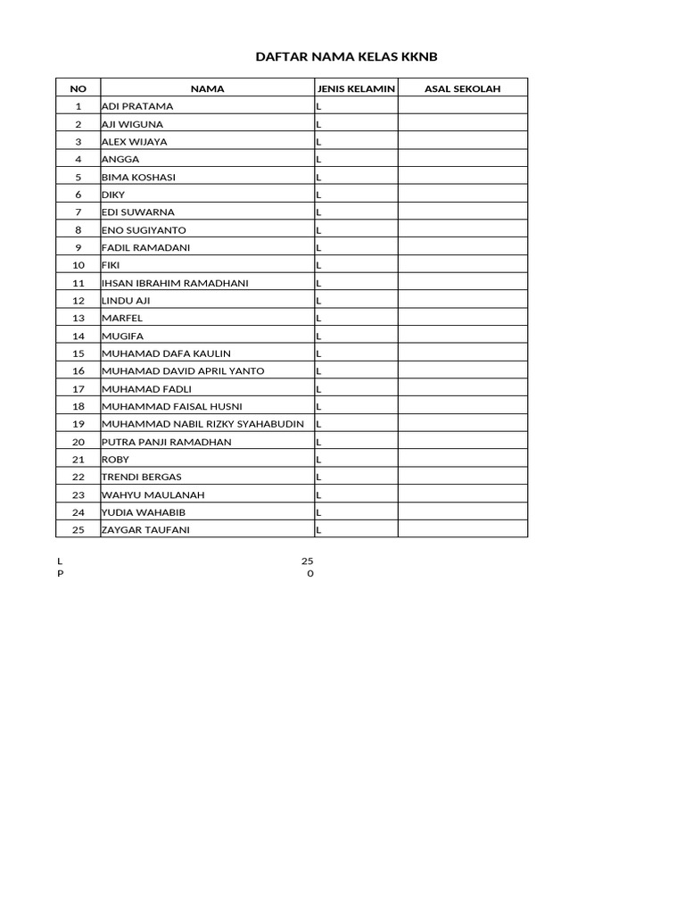 Daftar Nama Kelas KKNB dan Murid | PDF
