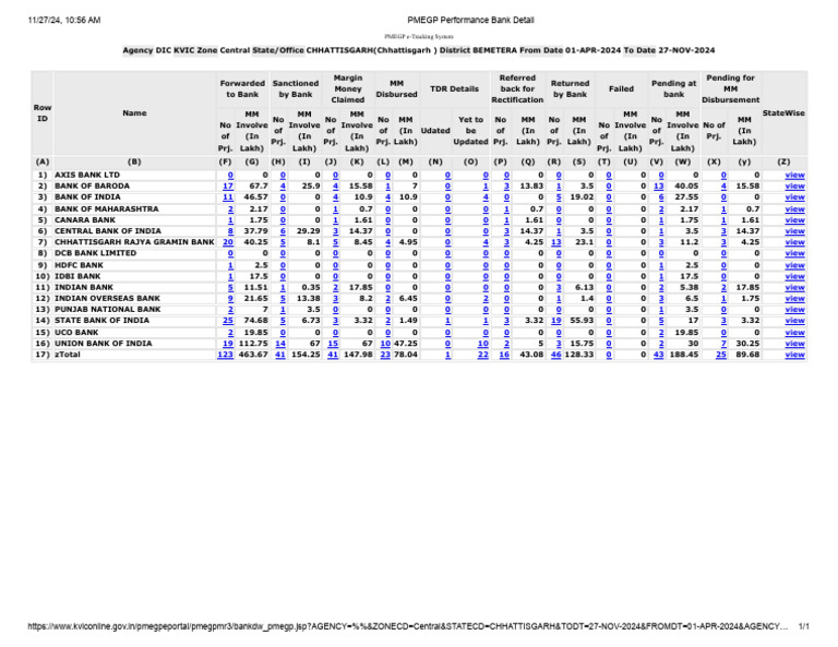 PMEGP Bank Performance Report 2024 | PDF | Private Sector | Companies ...