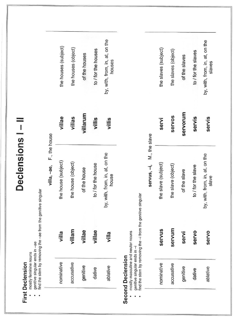 3E-H Declension Tables | PDF