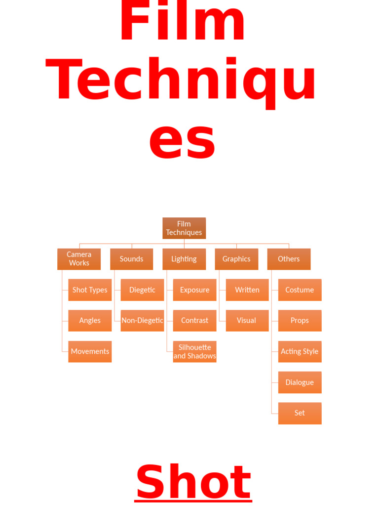 Film Techniques and Horror Elements Guide | PDF | Exposure (Photography ...