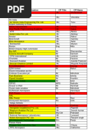 Exporter List of Indian Companies | PDF