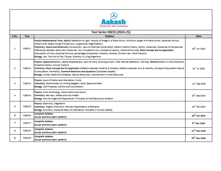 NSEJS 2024-25 Test Series Syllabus | PDF | Chemistry | Molecules