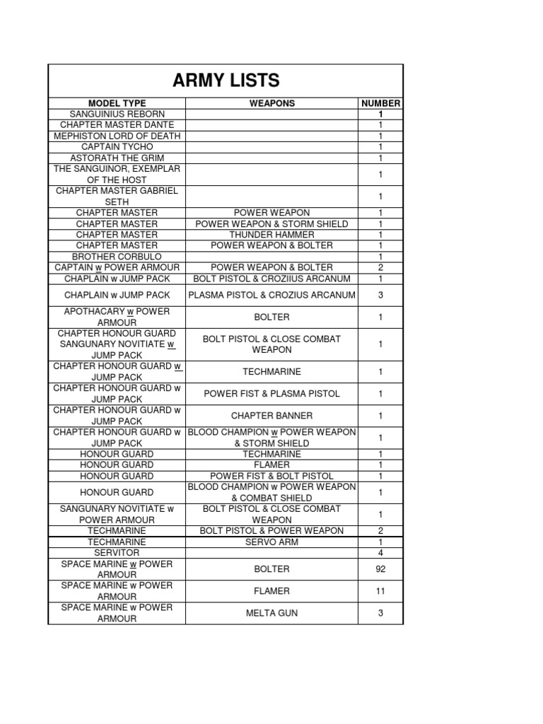 Warhammer 40K Army Roster Overview | PDF | Tools | Firearms
