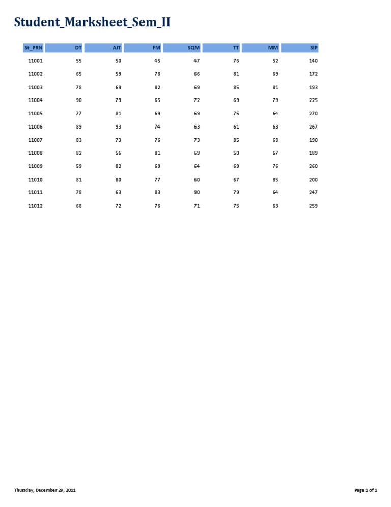 Student Marksheet Sem II | PDF
