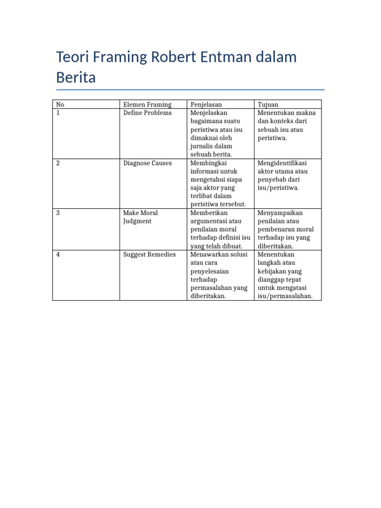 Teori Framing Robert Entman dalam Berita | PDF
