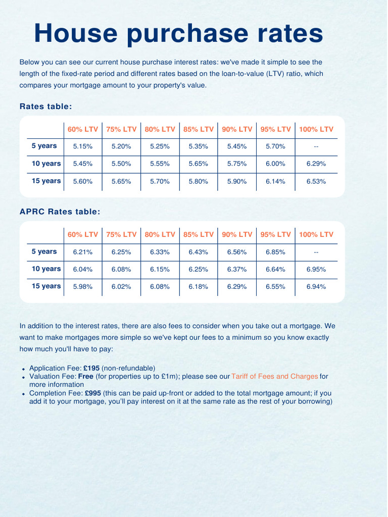 Interest House Purchase Rates | PDF | Mortgages | Investing