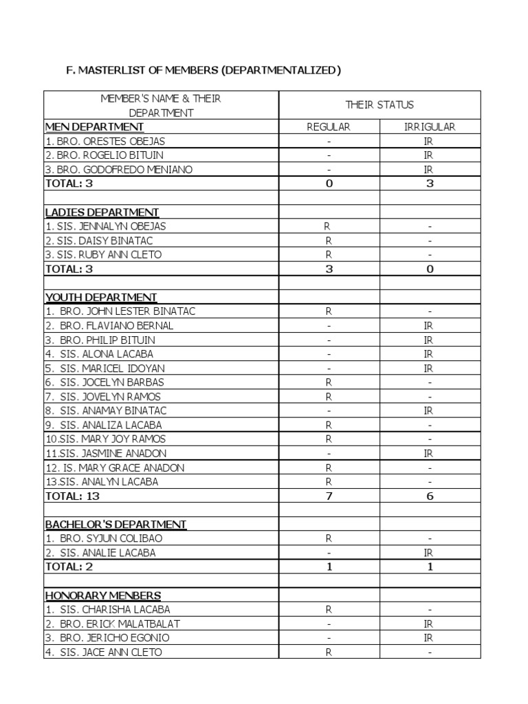 Master List | PDF