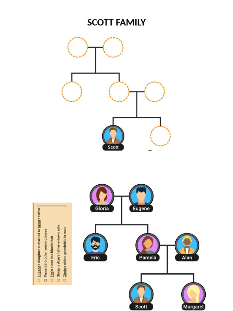 Scott Family | PDF