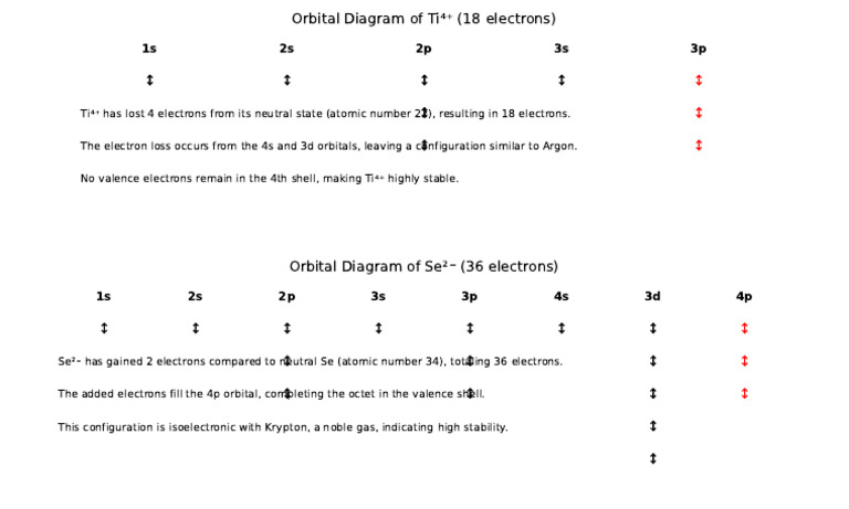 Orbital Diagrams With Explanations | PDF