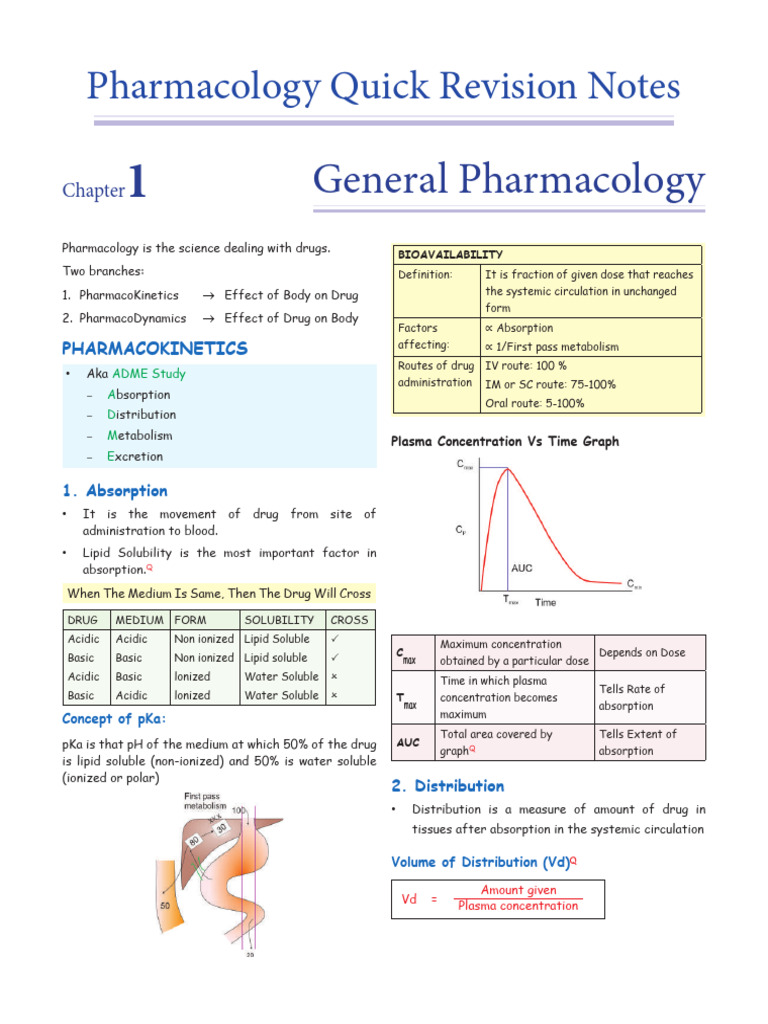 Pharma 2 0 Pdf Acetylcholine Phases Of Clinical Research