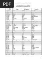 Liste des 200 verbes irréguliers anglais | PDF | Linguistics | Language ...