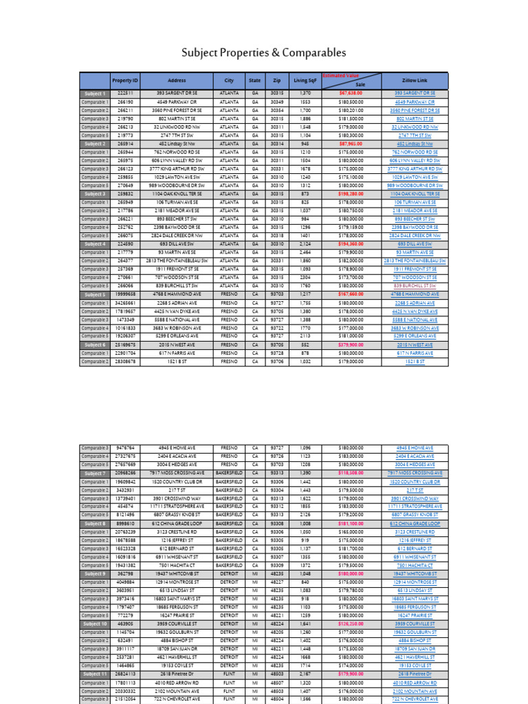 Atlanta and Fresno Property Comparables | PDF