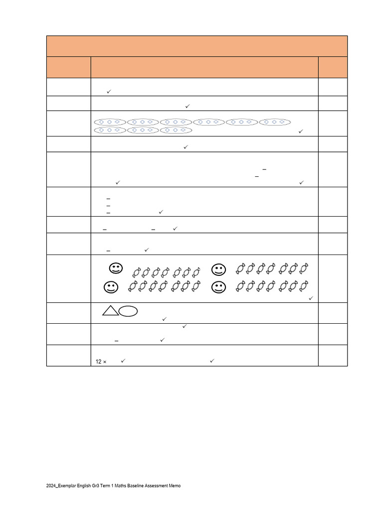 Grade 3 Term 1 Maths Assessment Memo | PDF