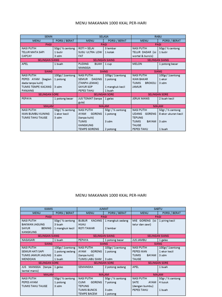Menu 1000 Kalori Sehari | PDF