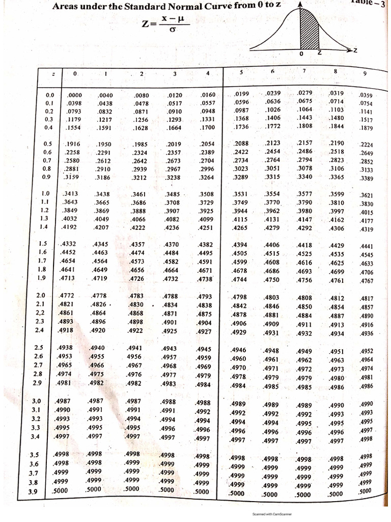 Stat Tables | PDF