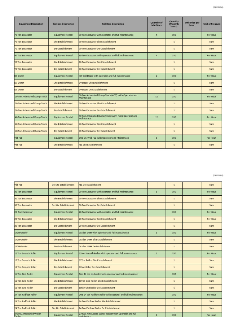 Heavy Equipment Rental Rates and Services | PDF | Heavy Equipment ...