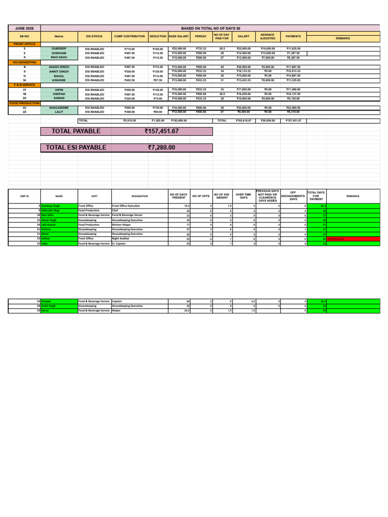 Salary Sheet - Salary of June Esic | PDF | Currency | Symbols