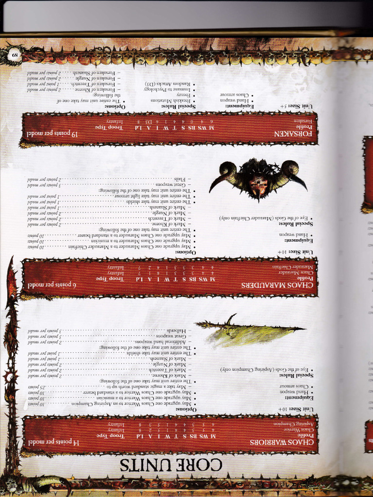 Core Units | PDF
