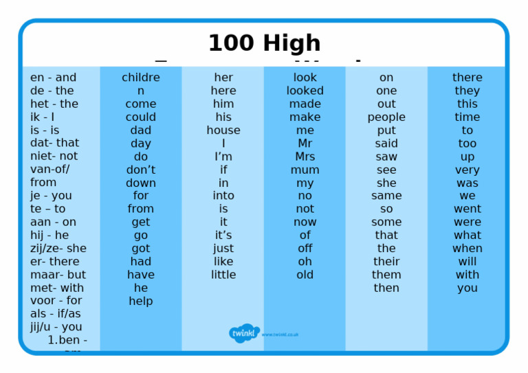 Dutch 100 Frequent Words | PDF